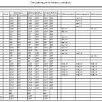 Распашной шкаф Валерия-Октава 4 BMS(Белье - Платье - Платье (станд. 5))